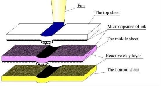 Impresión con papel inoxidable y cartón dúplex a prueba de humedad