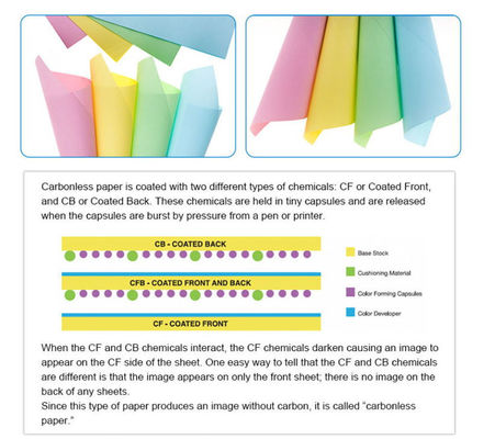 Papel sin carbono CF/CFB/CB para copias claras y legibles